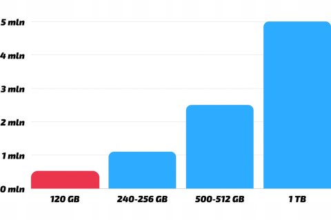 HP 8300 Intel Core i5 8GB DDR3 120GB SSD Windows 10 Pro