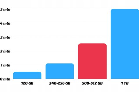 Lenovo ThinkPad Yoga 12 Intel Core i5 8GB DDR3 512GB SSD Windows 10 Pro 12"