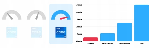 Lenovo ThinkPad T570 Intel Core i7 8GB DDR4 128GB SSD Windows 11 Pro 15.6"