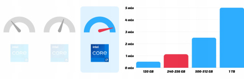Lenovo ThinkPad T570 Intel Core i7 8GB DDR4 256GB SSD Windows 11 Pro 15.6"