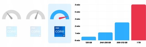 Lenovo Thinkpad T570 Intel Core i7 32GB DDR4 1000GB SSD Windows 10 Pro 15.6"
