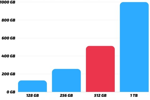 Hp Elitedesk 705 G3 AMD Ryzen 5 16GB DDR4 512GB SSD Windows 10