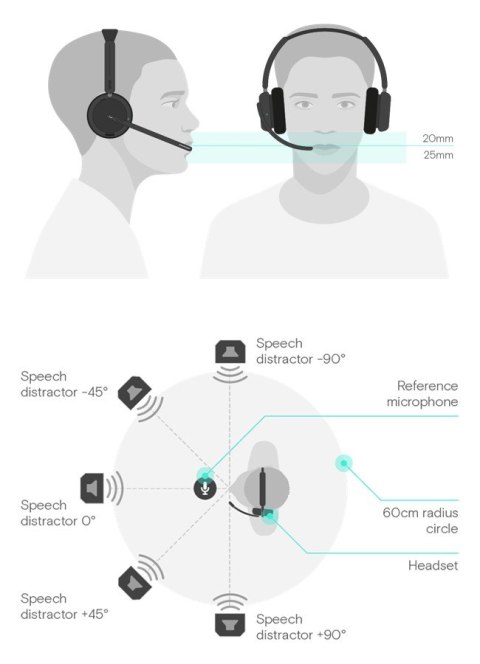 Słuchawki IMPACT 860 ANC USB C + Adapter USB A