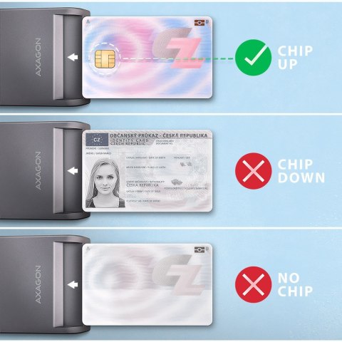 AXAGON Czytnik kart identyfikacyjnych CRE-SM3TC USB-C, 1.2m kabel