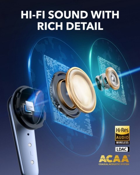 Anker Słuchawki bezprzewodowe Soundcore Liberty 4 PRO Bluetooth błyszczący błękit