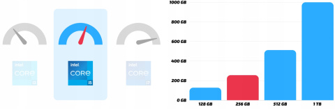 Latitude 5420 Intel Core i5 16GB DDR4 256GB SSD Windows 11 Pro 14"
