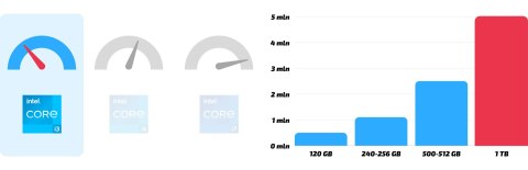 Dell Optiplex 3050 Tiny Intel Core i3 8GB DDR4 1000GB SSD Windows 10 Pro