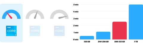 Dell Optiplex 3050 Tiny Intel Core i3 8GB DDR4 512GB SSD Windows 10 Pro