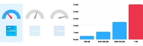 Dell Optiplex 3050 Tiny Intel Core i3 32GB DDR4 1000GB SSD Windows 10 Pro