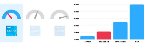 Dell Optiplex 3050 Tiny Intel Core i3 32GB DDR4 256GB SSD Windows 10 Pro