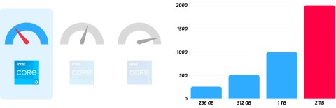 Dell Optiplex 3050 Tiny Intel Core i3 8GB DDR4 2000GB SSD Windows 10 Pro