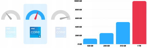 Latitude 7410 Intel Core i5 16GB DDR4 1000GB SSD Windows 10 Pro 14"