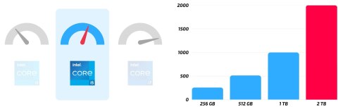 Latitude 7410 Intel Core i5 16GB DDR4 2000GB SSD Windows 11 Pro 14"