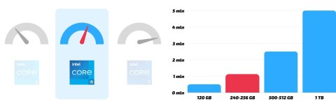Dell 5070 Intel Core i5 32GB DDR4 256GB SSD Windows 11 Pro
