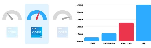 Dell 5070 Intel Core i5 32GB DDR4 512GB SSD Windows 11 Pro