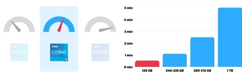 Dell 5070 Intel Core i5 64GB DDR4 128GB SSD Windows 11 Pro