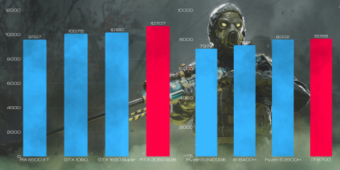 BSG Striker V11 Intel Core i7 NVIDIA GeForce RTX 3050 16GB DDR3 500GB HDD Windows 10 Pro