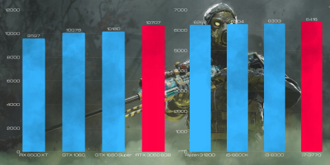 BSG Striker V2 Intel Core i7 GeForce GTX 1650 16GB DDR3 512GB SSD Windows 10 Pro