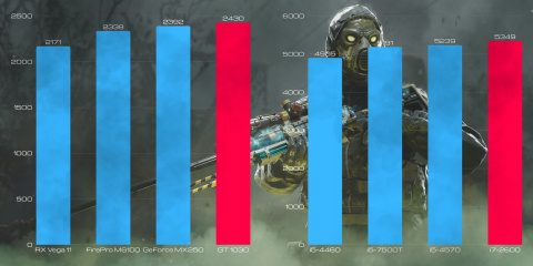 BSG Venom V4 Intel Core i7 GeForce GT 1030 16GB DDR3 512GB SSD Windows 10 Pro