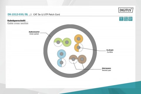 Digitus Patch cord U/UTP kat.5e PVC 3m czarny