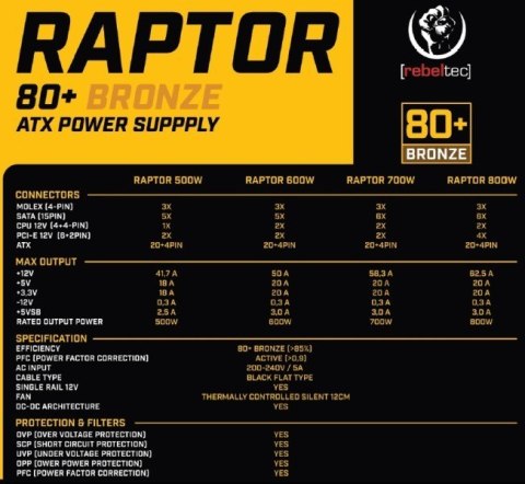Rebeltec Zasilacz ATX Raptor 800W Bronze 80+, Single Raill, DC-DC Zasilacz spełnia wymagania norm 80 PLUS Bronze, Stabilna moc ciągła 800
