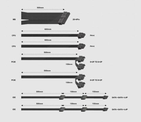 Gembird Zasilacz komputerowy Fornax Power 850W 80+Bronze aktywny PFC 120mm wentylator