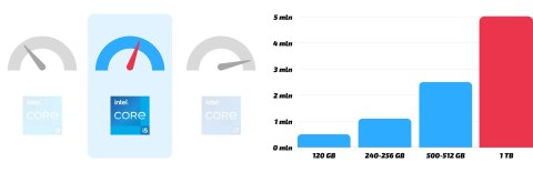HP Elite Slice Intel Core i5 32GB DDR4 1000GB SSD Windows 10 Pro