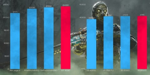 BSG Venom V5 Intel Core i5 NVIDIA GeForce GT 1030 32GB DDR3 512GB SSD Windows 10 Pro