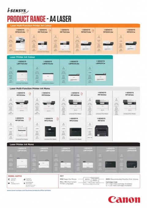 Canon Drukarka laserowa LBP631CW 5159C004