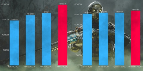 BSG Raptor V18 AMD Ryzen 5 NVIDIA GeForce RTX 4060 32GB DDR4 1000GB SSD Windows 11 Pro