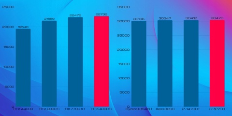 Titan V2 Intel Core i7 GeForce RTX 4060TI 64GB DDR4 2000GB SSD Windows 11 Pro