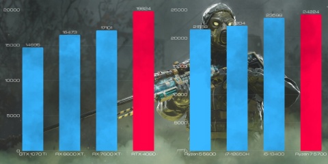 BSG Raptor V2 AMD Ryzen 7 GeForce RTX 4060 16GB DDR4 1000GB SSD Windows 11 Pro