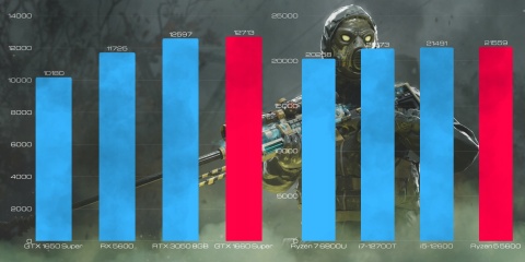 BSG Striker V5 AMD Ryzen 5 GeForce GTX 1660 SUPER 16GB DDR4 1000GB SSD Windows 11 Pro