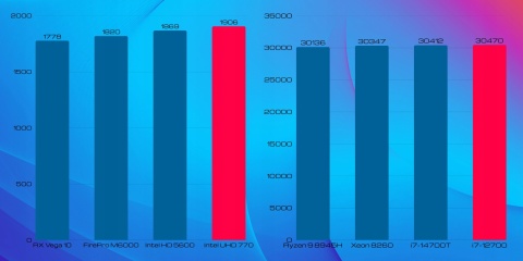 Protask V6 Intel Core i7 32GB DDR4 512GB SSD DVD Windows 11 Pro