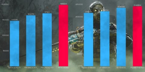 BSG Raptor V2 AMD Ryzen 7 NVIDIA GeForce RTX 4060 64GB DDR4 2000GB SSD Windows 11 Pro