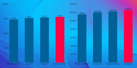 Protask V1 Intel Core i3 16GB DDR4 256GB SSD DVD Windows 11 Pro