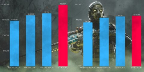 BSG Raptor V2 Intel Core i7 NVIDIA GeForce RTX 4060 32GB DDR4 512GB SSD Windows 11 Pro