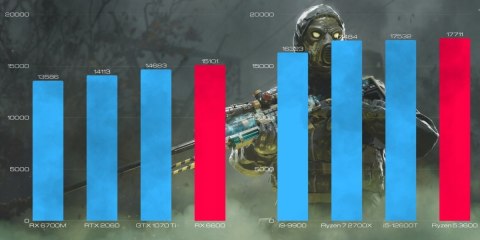 BSG Striker V8 AMD Ryzen 5 AMD Radeon RX 6600 32GB DDR4 256GB SSD Windows 11 Pro