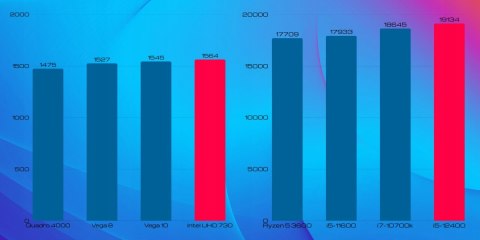 Pix Protask V3 Intel Core i5 64GB DDR4 1000GB SSD DVD Windows 11 Pro