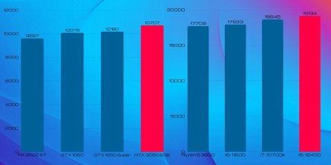 Pix Titan V1 Intel Core i5 GeForce RTX 3050 16GB DDR4 1000GB SSD Windows 11 Pro