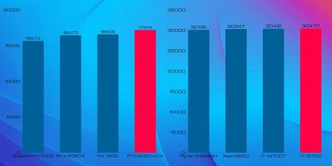 Pix Titan V3 Intel Core i7 Quadro RTX A2000 16GB DDR4 512GB SSD Windows 11 Pro