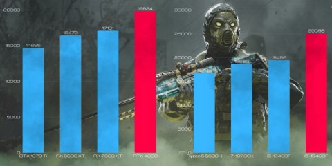 BSG Raptor V10 Intel Core i5 NVIDIA GeForce RTX 4060 16GB DDR4 2000GB SSD Windows 11 Pro