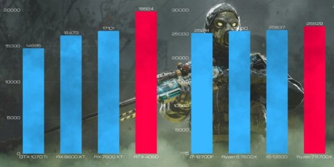 BSG Raptor V12 AMD Ryzen 7 NVIDIA GeForce RTX 4060 32GB DDR4 256GB SSD Windows 11 Pro