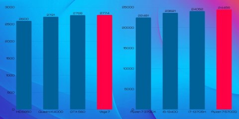 Pix Protask V8 AMD Ryzen 7 32GB DDR4 2000GB SSD DVD Windows 11 Pro