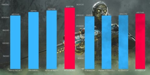 BSG Raptor V21 Intel Core i5 NVIDIA RTX 5060 64GB DDR5 256GB SSD Windows 11 Pro