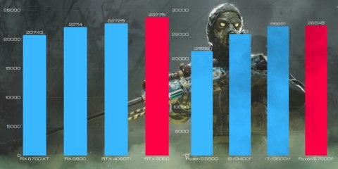 BSG Raptor V23 AMD Ryzen 5 NVIDIA RTX 5060 64GB DDR5 2000GB SSD Windows 11 Pro