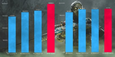 BSG Raptor V25 AMD Ryzen 5 NVIDIA GeForce RTX 4060 32GB DDR4 2000GB SSD Windows 11 Pro
