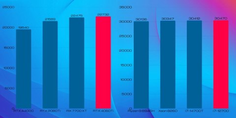 Pix Titan V2 Intel Core i7 GeForce RTX 4060TI 16GB DDR4 2000GB SSD Windows 11 Pro