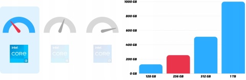 Dell Vostro 3250 Sff Intel Core i3 8GB DDR3 256GB SSD Windows 10 Pro