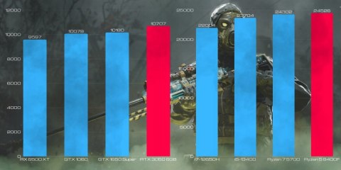 BSG Striker V17 AMD Ryzen 5 NVIDIA GeForce RTX 3050 32GB DDR5 256GB SSD Windows 11 Pro